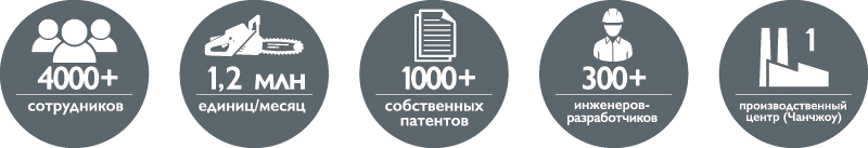 Преимущества Globe Tools (Greenworks)